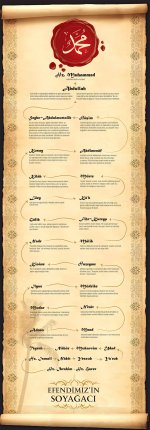 hz-muhammed-soyagaci-infografik.jpg